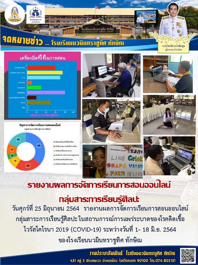 จดหมายข่าววันที่ 25 มิ.ย. 2564 ฉบับที่ 6