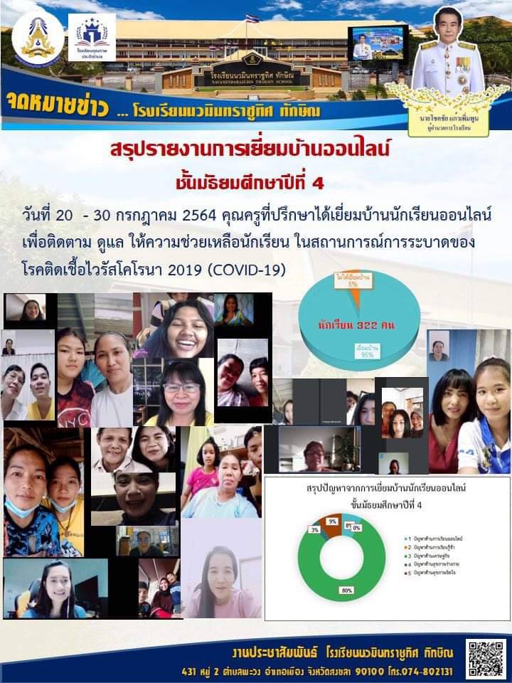 จดหมายข่าววันที่ 9 ส.ค. 2564 ฉบับที่ 4