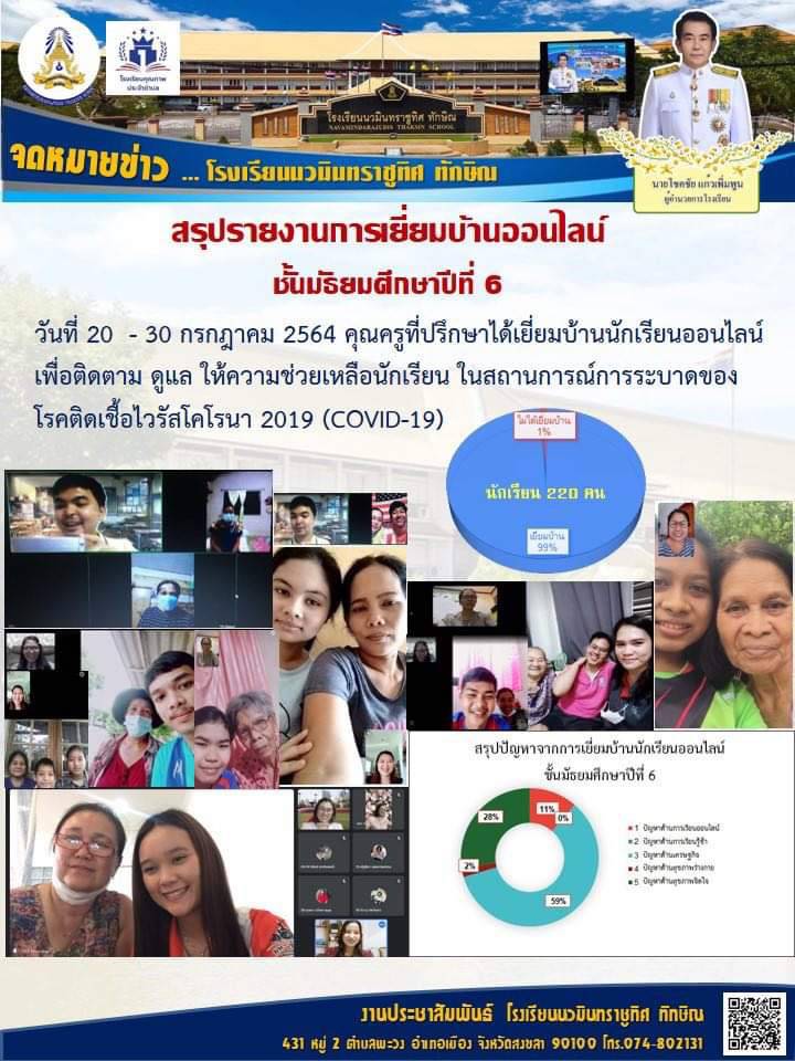 จดหมายข่าววันที่ 9 ส.ค. 2564 ฉบับที่ 6