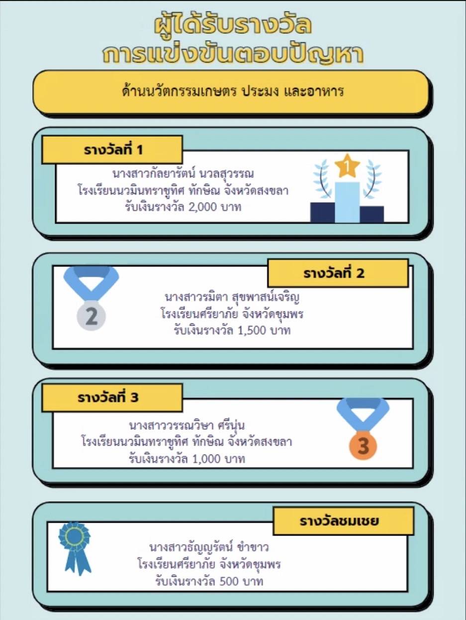 ขอแสดงความยินดีกับลูกนวมินท