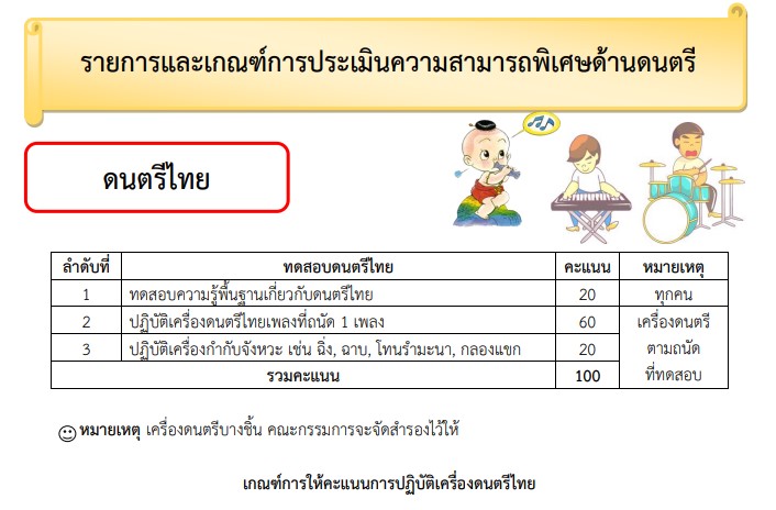 เกณฑ์ความสามารถพิเศษ