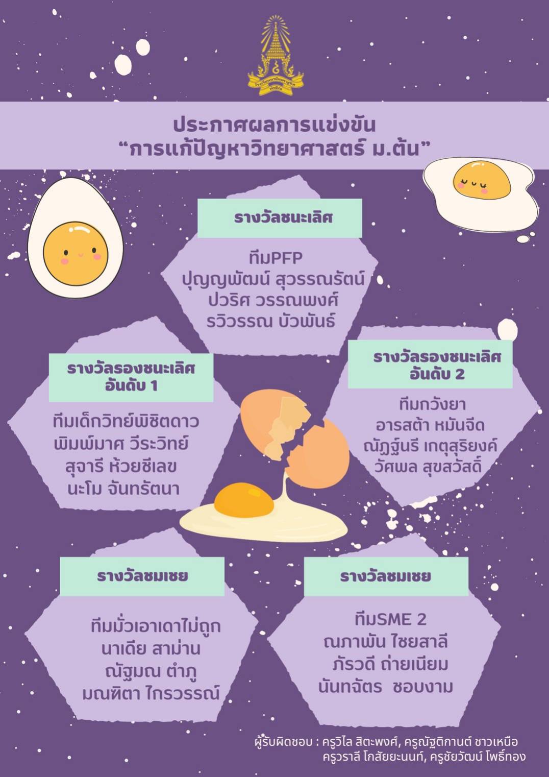 ประกาศผลการแข่งขันการแก้ปัญหาทางวิทยาศาสตร์ ระดับชั้น ม.ต้น