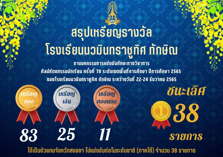 สรุปเหรียญรางวัลจากการแข่งขันศิลปหัตถกรรมนักเรียน
