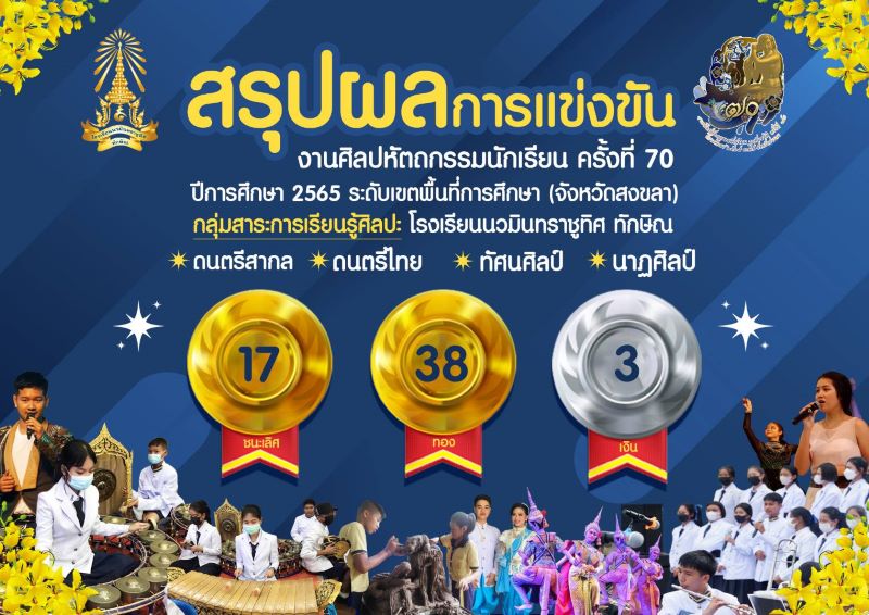 สรุปเหรียญรางวัลจากการแข่งขันศิลปหัตถกรรมนักเรียน