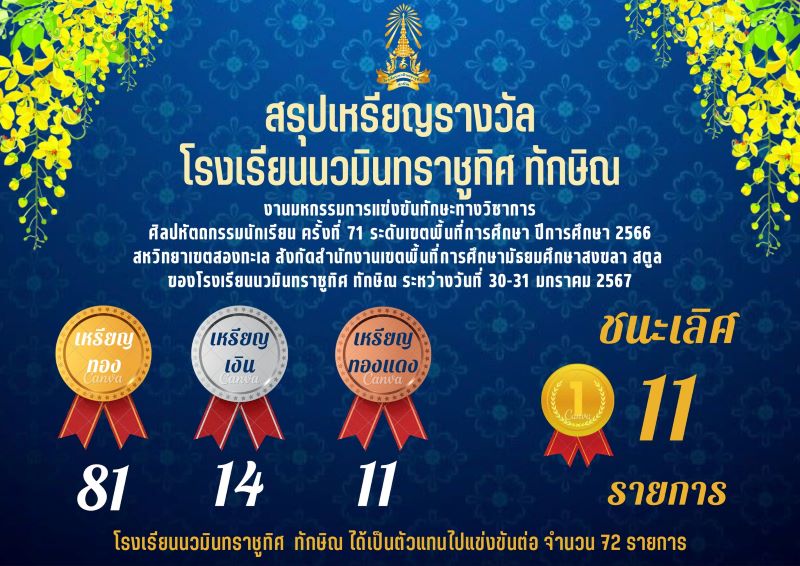 สรุปเหรียญรางวัลการแข่งขันทักษะวิชาการ ครั้งที่ 71