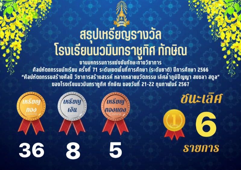 สรุปเหรียญรางวัลการแข่งขันทักษะวิชาการ ครั้งที่ 71 วันที่ 21-23 ก.พ. 2567