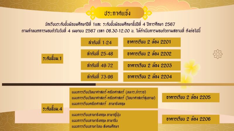 ประกาศ สถานที่มอบตัวในวันที่ 4 เม.ย. 67 ของนักเรียนชั้น ม.1 และ ม.4