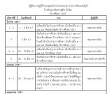 ปฏิทินการปฏิบัติงานกลุ่มบริหารงบประมาณ ฝ่ายการเงินและบัญชี