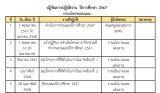 ปฏิทินการปฏิบัติงาน ปีการศึกษา 2567 งานนโยบายและแผน