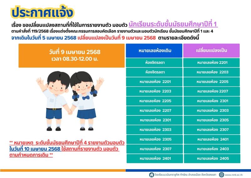 จดหมายข่าว วันที่ 2 เม.ย. 2568 ฉบับที่ 1