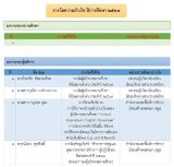 รางวัลความสำเร็จ ปีการศึกษา 2567