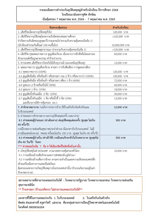 ประชาสัมพันธ์จากงานอุบัติเหตุ