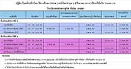 ปฏิทินการรับสมัครนักเรียนชั้นม.1 และม.4 ปีการศึกษา 2564