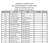 รายชื่อมอบตัวนักเรียน โครงการห้องเรียนพิเศษ ชั้น ม.1 (SME)