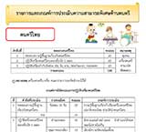 รายการและเกณฑ์การประเมินความสามารถพิเศษด้านดนตรี